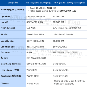 Combo bảo dưỡng Fortuner 2.4 MT 2017–nay