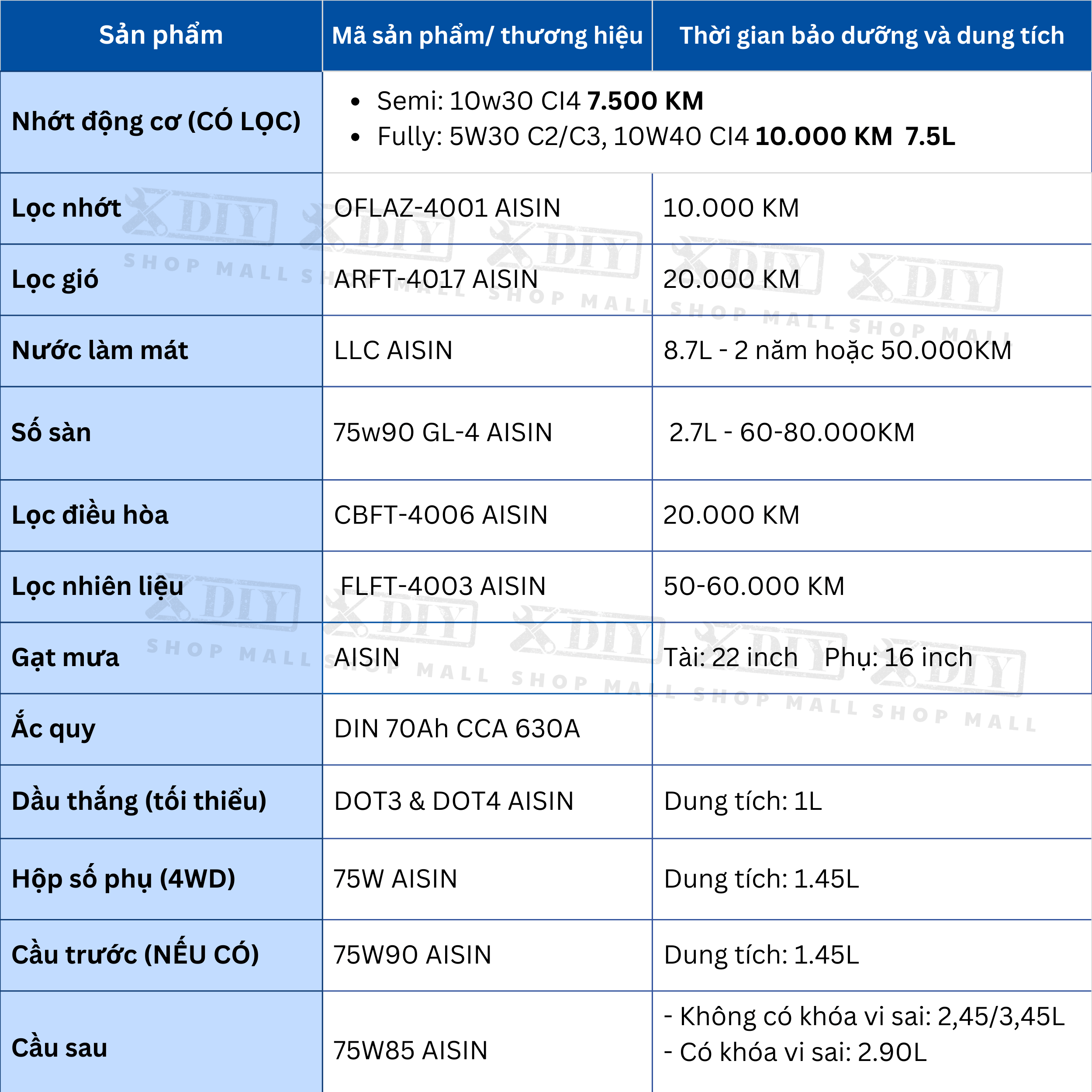 Combo bảo dưỡng Fortuner 2.4 MT 2017–nay 2 Combo bảo dưỡng Fortuner 2.4 MT 2017–nay