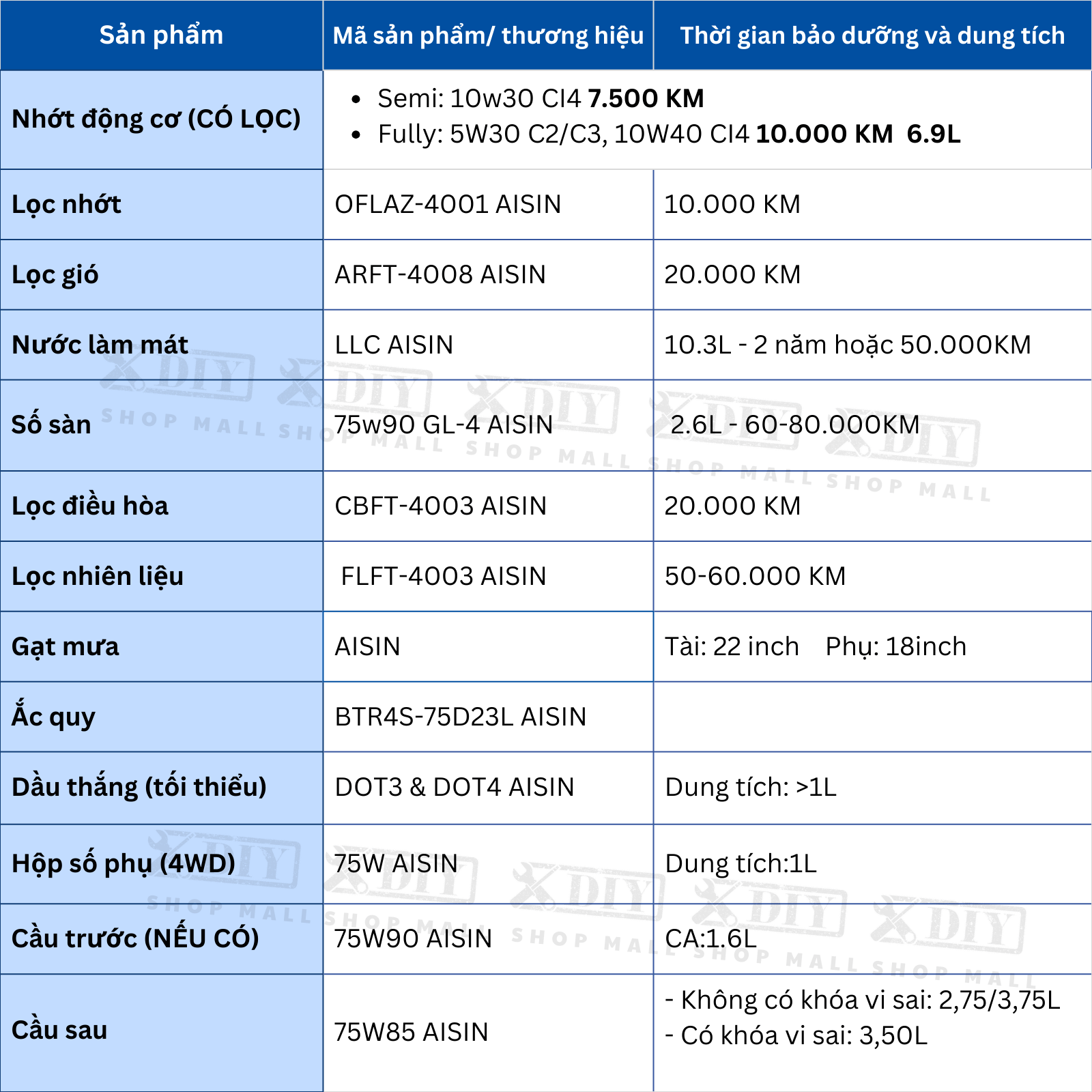 Combo bảo dưỡng Fortuner 2.5 MT 2015–2017 2 Combo bảo dưỡng Toyota Fortuner 2.5 MT 2015–2017