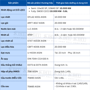 Combo bảo dưỡng Fortuner 2.7 AT 1 cầu 2017–nay