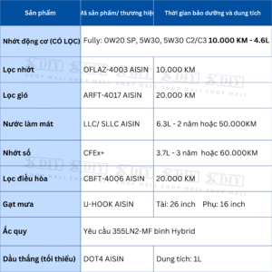 Combo bảo dưỡng Innova Cross Hybrid (HEV)