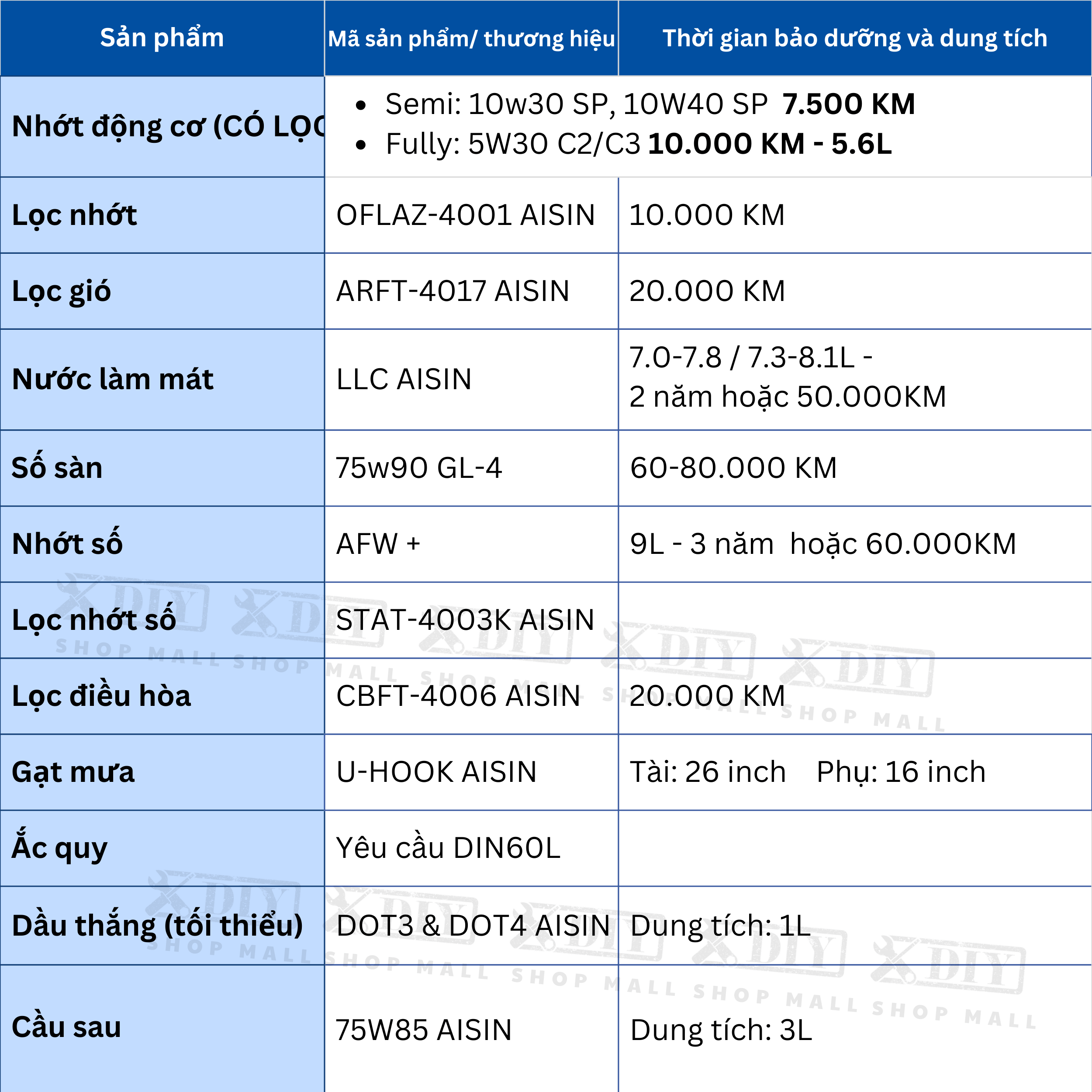 Combo bảo dưỡng Innova Gen 2.0G 2019-2020 2 Combo bảo dưỡng Innova Gen 2.0G 2019–2020