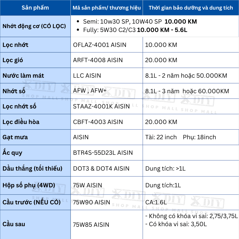 Combo bảo dưỡng Fortuner 2.7AT 2009–2012 2 Combo bảo dưỡng Toyota Fortuner 2.7 AT 2009–2012 là giải pháp bảo dưỡng trọn gói giúp xe vận hành êm ái, sang số mượt và kéo dài tuổi thọ động cơ, hộp số và hệ truyền động.