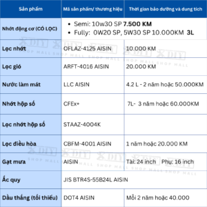 Combo bảo dưỡng Mitsubishi Attrage CVT 2014–nay