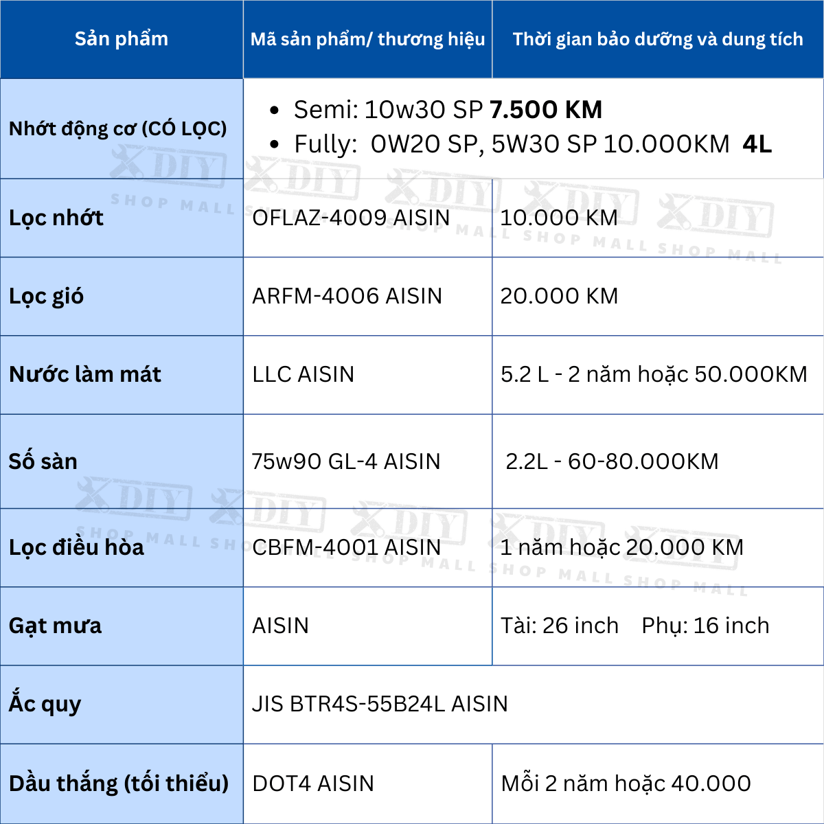 Combo bảo dưỡng Xpander/Xpander Cross MT 2018-nay 2 Combo bảo dưỡng Xpander Gen1 5MT 2018–2021 sử dụng toàn bộ sản phẩm AISIN chính hãng – thương hiệu thuộc Toyota Group, nổi tiếng về độ bền, độ chính xác và khả năng tương thích cao với xe Nhật.