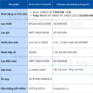 Combo bảo dưỡng Toyota Vios 5MT 2019–2022 (2NZ-FE, NCP151) gồm nhớt động cơ 0W20/5W30, dầu hộp số 75W90, nước làm mát, lọc gió, lọc điều hòa, dầu thắng. Giải pháp bảo dưỡng định kỳ tiết kiệm và bền bỉ.