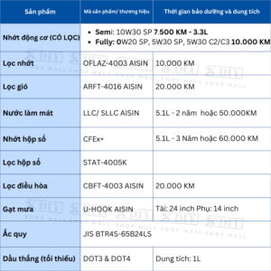 Combo bảo dưỡng Toyota Vios CVT 2019–2022 (2NZ-FE, NCP151) gồm nhớt 0W20/5W30, dầu hộp số CVT CFE+, lọc hộp số, nước làm mát, lọc gió, dầu thắng. Giải pháp bảo dưỡng định kỳ tiết kiệm và bền bỉ.