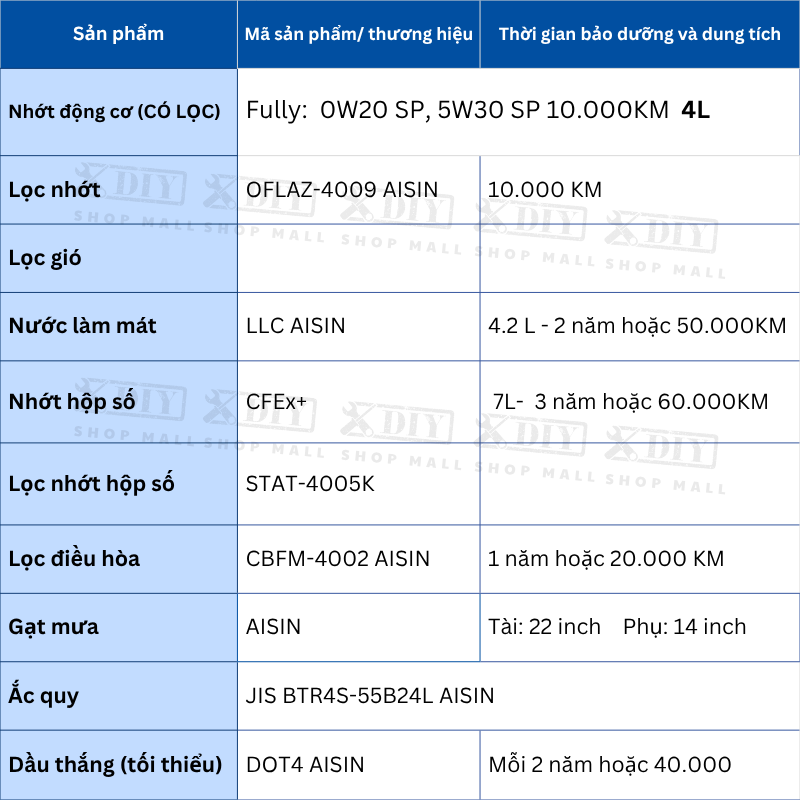 Combo bảo dưỡng Mitsubishi Xforce CVT 2024–nay 2 Combo bảo dưỡng Mitsubishi Xforce CVT 2024–nay