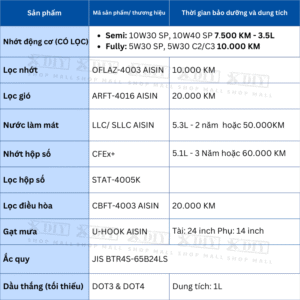 Combo bảo dưỡng Toyota Vios CVT 2016–2018 (2NZ-FE, NCP151) gồm nhớt động cơ, dầu hộp số CVT CFE+, lọc hộp số, nước làm mát, lọc gió, dầu thắng. Giải pháp bảo dưỡng trọn gói, tiết kiệm và bền bỉ.