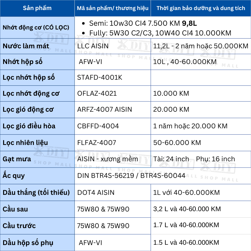 Combo bảo dưỡng Ford Ranger 3.2 AT6 4x4 2012–2015 2 Combo bảo dưỡng Ford Ranger 3.2 AT6 2012-2015 gồm dầu máy, dầu hộp số, dầu cầu, lọc… Chuẩn kỹ thuật, giúp xe vận hành êm ái, bền bỉ và tiết kiệm chi phí.