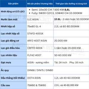 Combo bảo dưỡng Ford Ranger XL/XLS/XLT 2.2 MT6 2016–2018 – Giải pháp bảo dưỡng tiêu chuẩn, tiết kiệm và hiệu quả