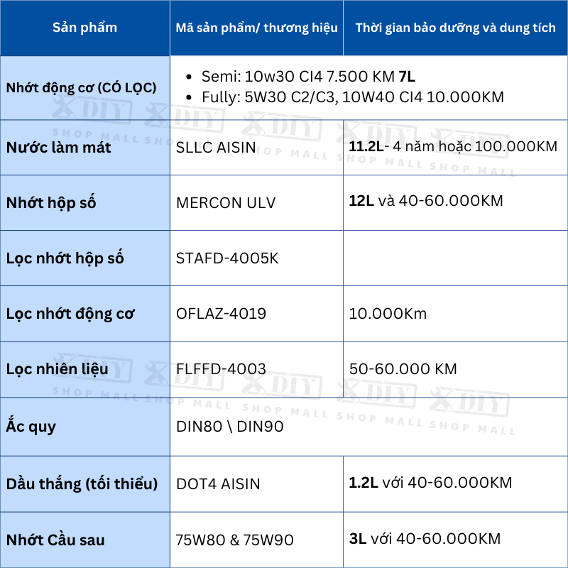 Combo bảo dưỡng Ford Ranger 2022–Nay XL/XLS/XLT 2.0 Turbo AT10 2 Combo bảo dưỡng Ford Ranger 2022–Nay XL/XLS/XLT 2.0 Turbo đơn AT10